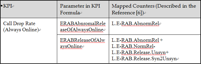 Counter Mapping for Call Drop Rate.