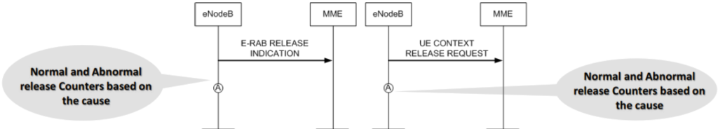 Counter Mapping for Call Drop Rate.