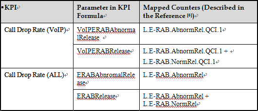 Counter Mapping for CSCR.