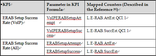 Counter Mapping for CSCR.