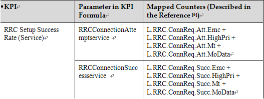 Counter Mapping for CSCR.