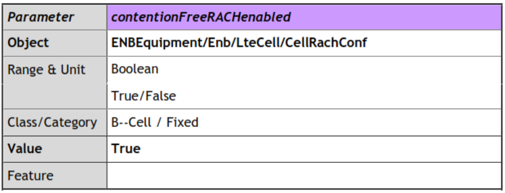 CellRachConf::contentionFreeRACHenabled.