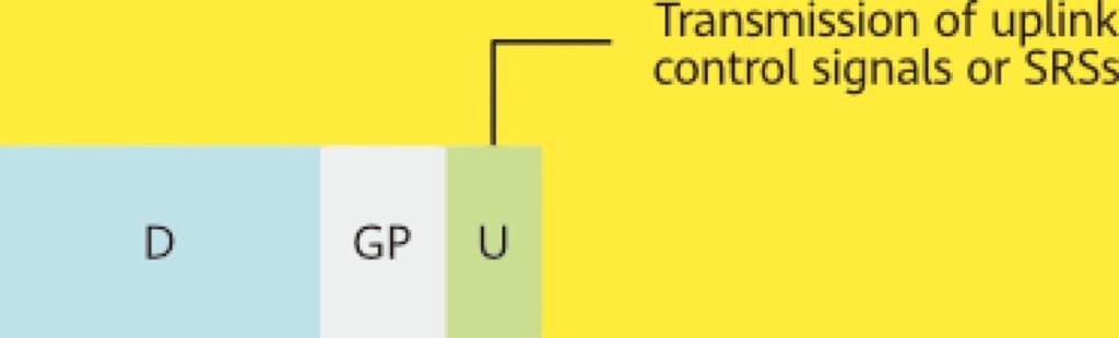 Structure of the DL-dominant slot.