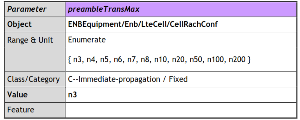 CellRachConf::preambleTransMax.