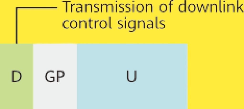  Structure of the UL-dominant slot.