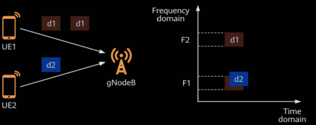 K repetitions in the frequency domain.