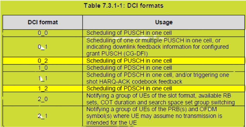 DCI format 0_2 and DCI format 1_2.