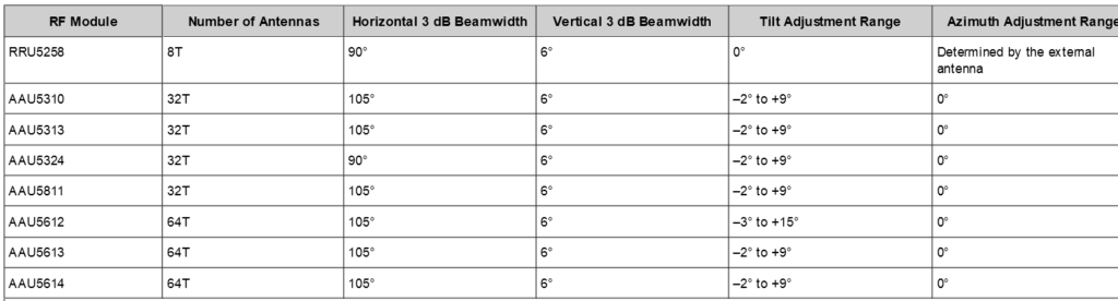 NR Broadcast Beam Scenarios.