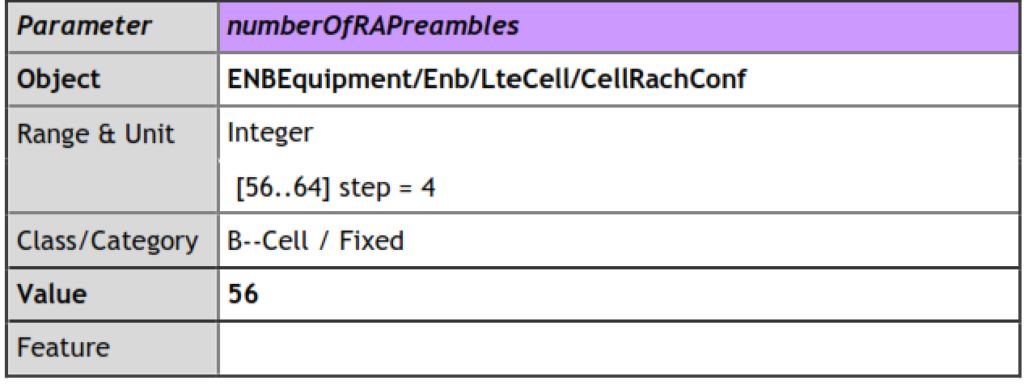 CellRachConf::numberOfRAPreambles.