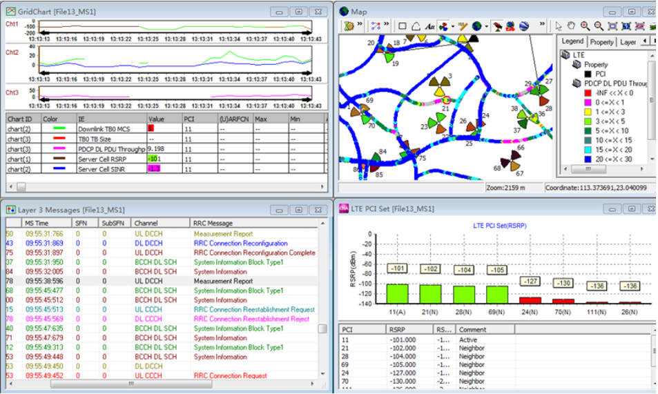 DT Test Data Analysis.