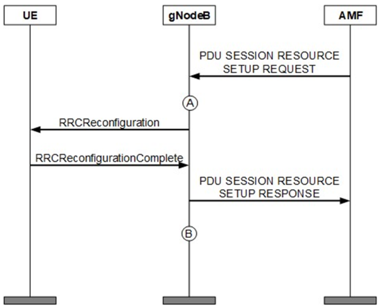 5G NR Accessibility KPIs – PAKTECHPOINT