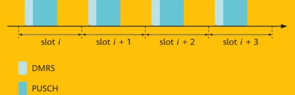 Inter-slot repeated PUSCH transmission.