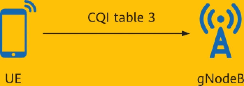 CQI table 3.