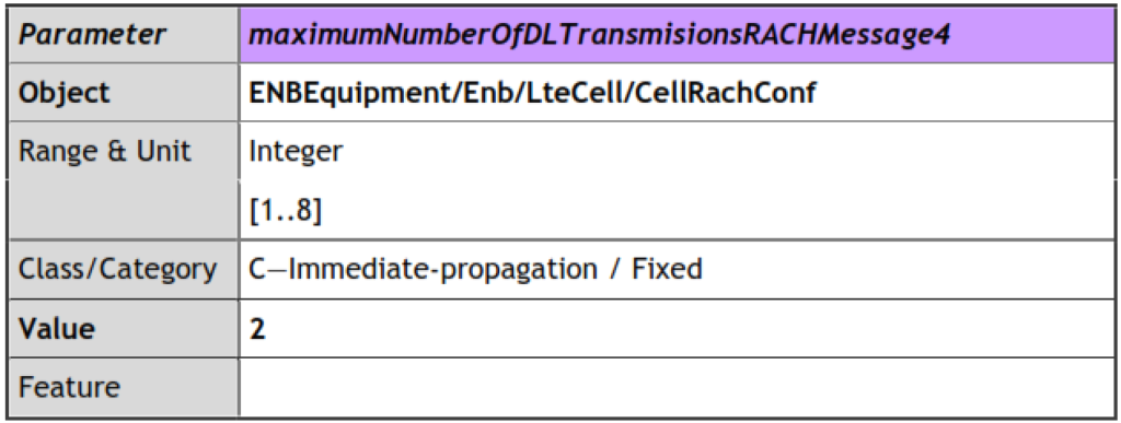 CellRachConf::maximumNumberOfDLTransmisionsRACHMessage4.