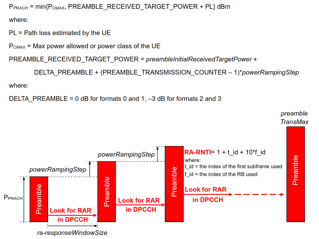 PRACH Procedure Control. prach parameter optimization