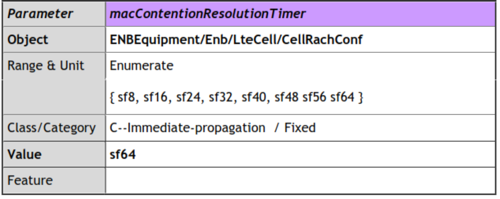 CellRachConf::macContentionResolutionTimer.