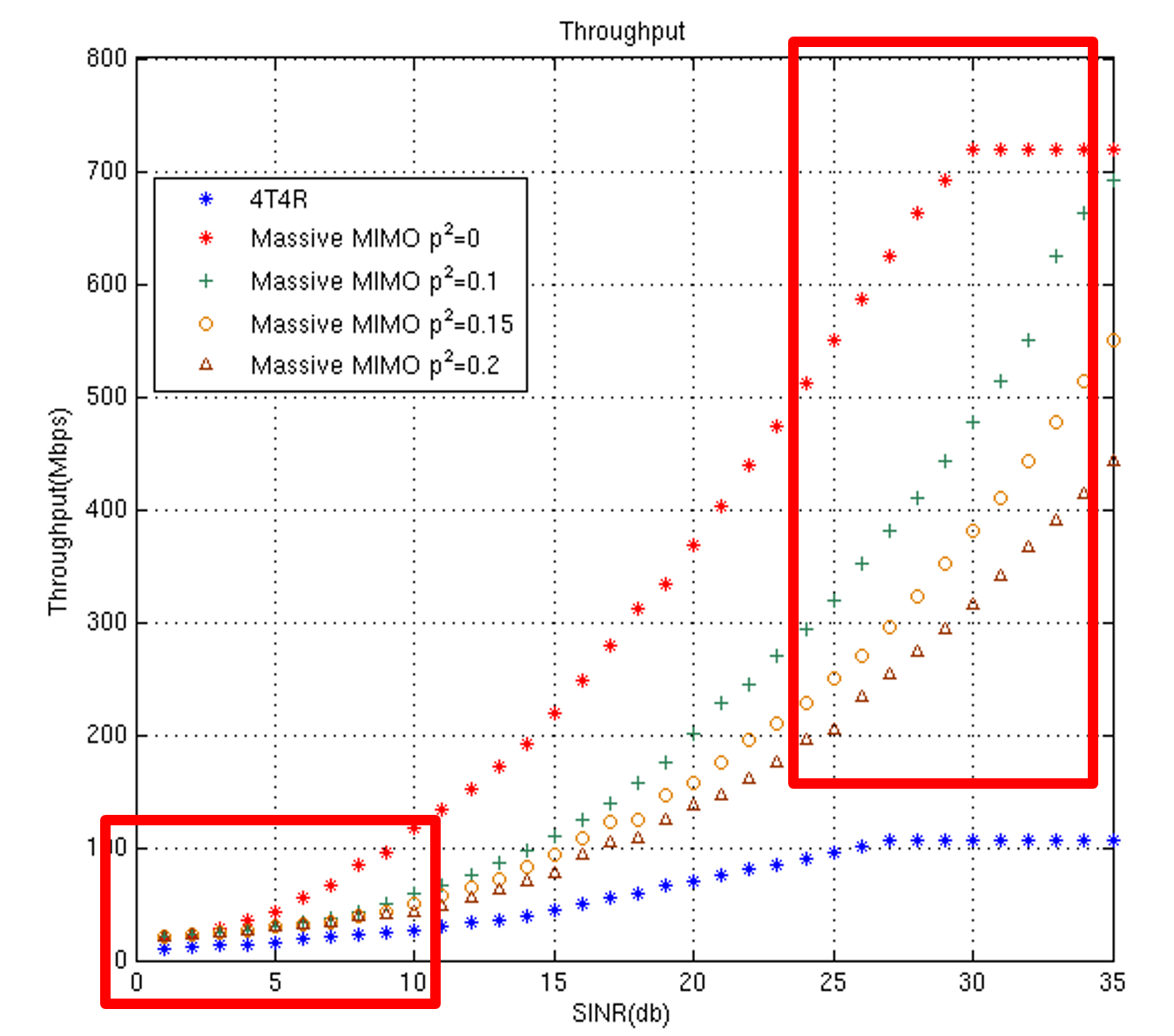 Massive MIMO Understanding with RF Optimization Scenarios. – PAKTECHPOINT