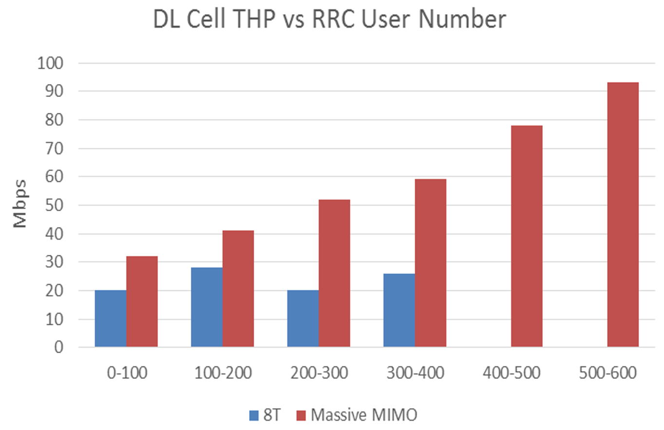 Mimo Data Rates Massive MIMO Understanding with RF Optimization Scenarios. – PAKTECHPOINT