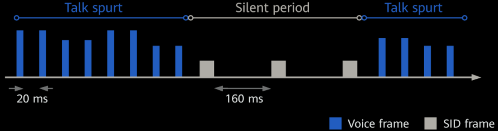 4. Enhanced Voice Services (EVS) Codec