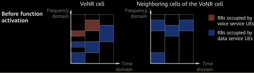 7. Uplink RB Reservation