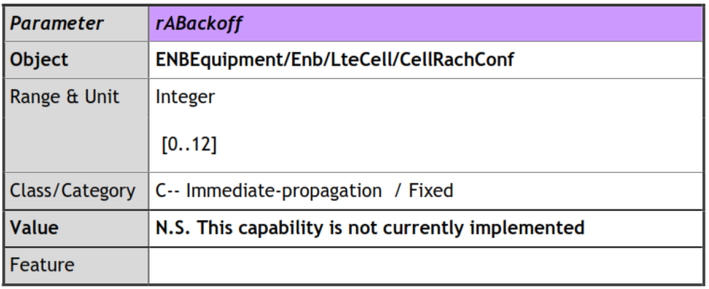 CellRachConf::rABackoff.