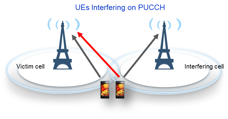 PUCCH IRC&IRC Enhance.