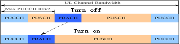 PRACH Adaptive Frequency Offset