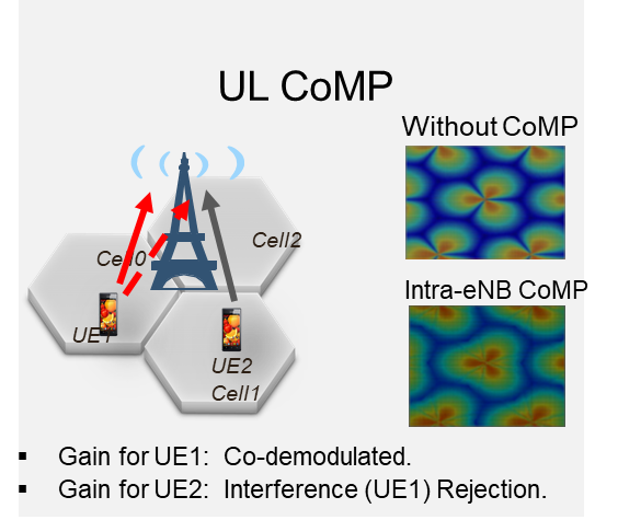 UL COMP