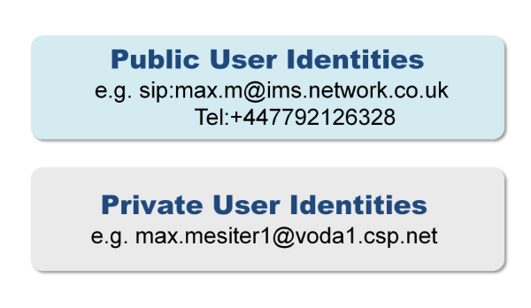 Identities for IMS