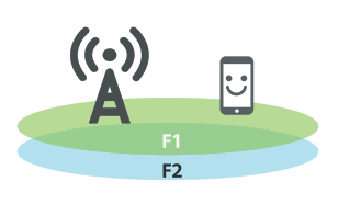 Carrier Aggregation (CA) Concept in 5G