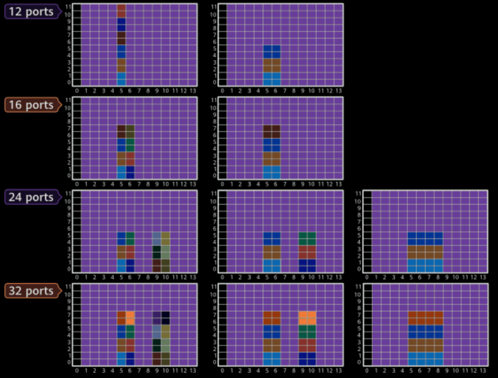 examples of CSI-RS patterns