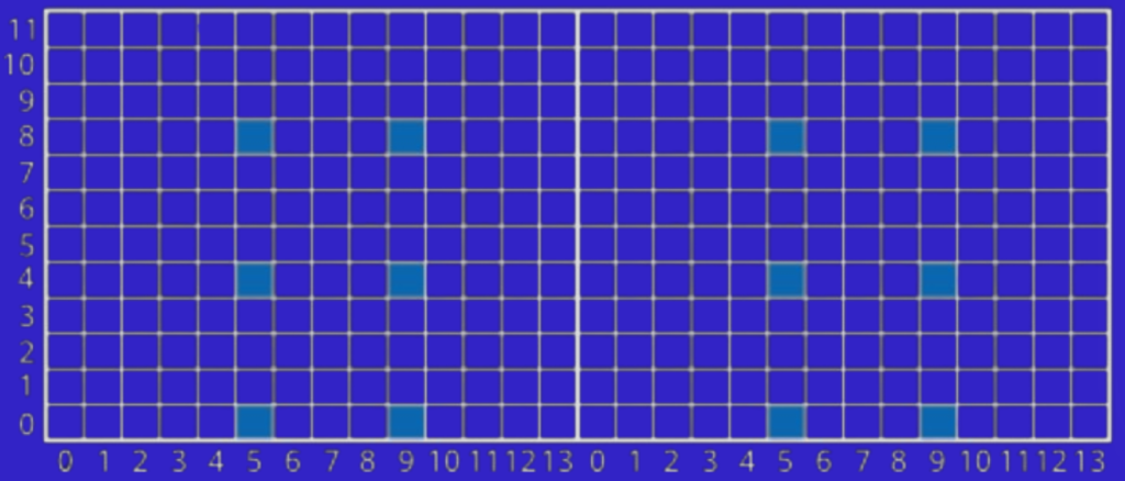 TRS pattern of four single-port signals