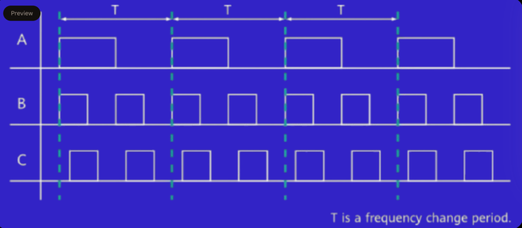 frequency synchronization in 5G.