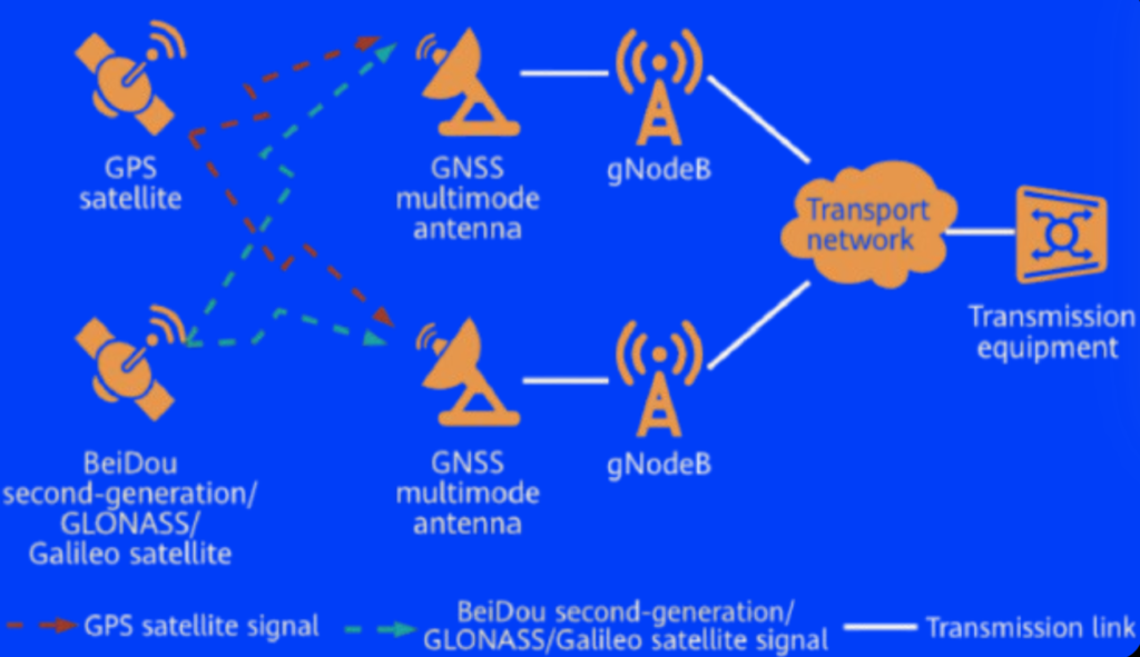 Joint and concurrent tracking of the satellites from different satellite systems