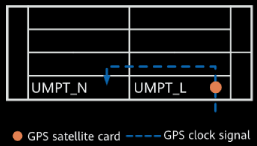 Common clock in separate-MPT co-BBU scenarios.