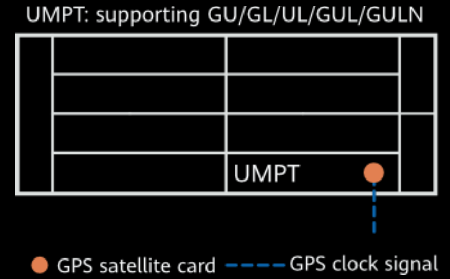 Common clock in co-MPT scenarios.