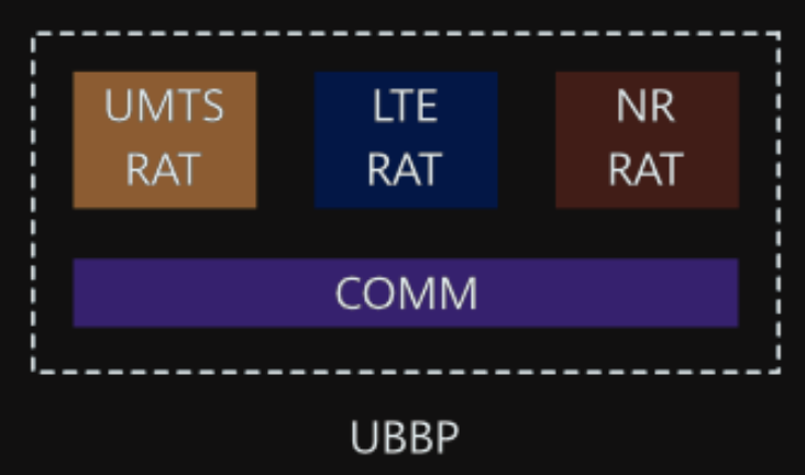 Co-BBP system architecture