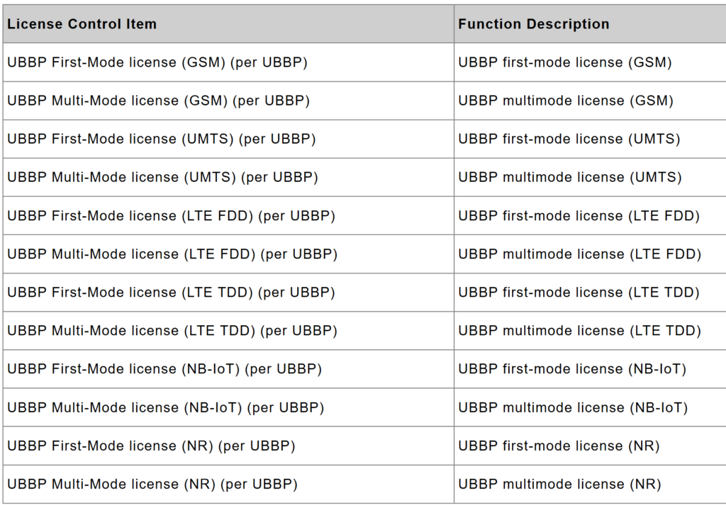 Co-BBP license items