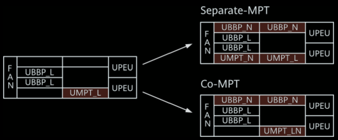 Umpt Function What is Co-MPT? What are the differences between co-MPT and separate ...