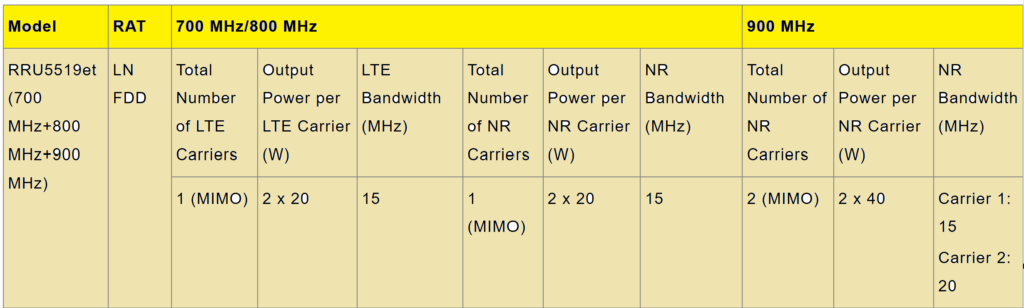 Tri-band module.