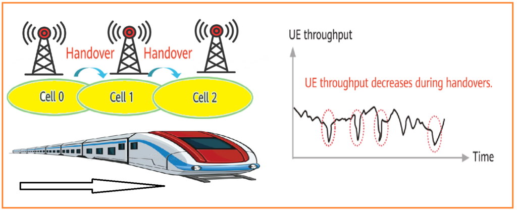 Basic concept of Hyper Cell in 5G NR 