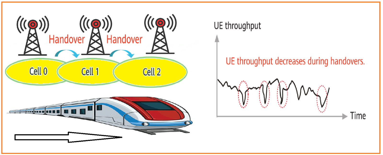 5 Hypercell What is Hyper Cell in 5G NR? – PAKTECHPOINT