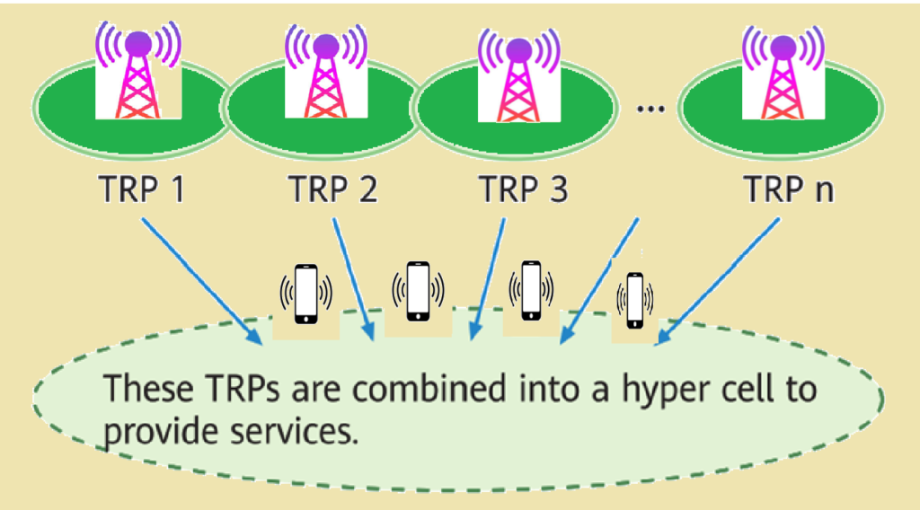 Hyper Cell Definition. Hyper Cell 5G NR