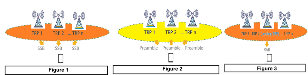 Serving TRP Selection in Hyper Cell. Hyper Cell 5G NR