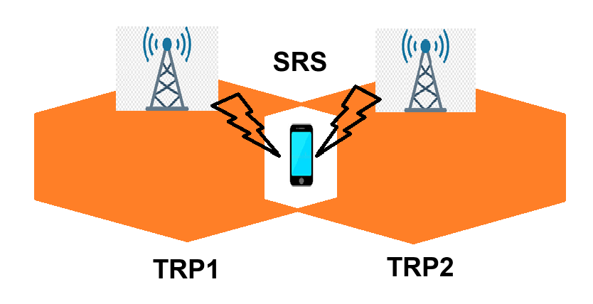 Handover Between TRPs. Hyper Cell 5G NR