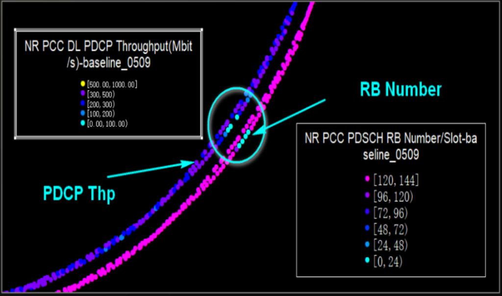 Problematic Area caused by Low DL RB Assigned