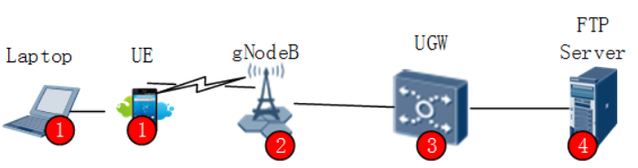 How to check Packet Loss and Latency?