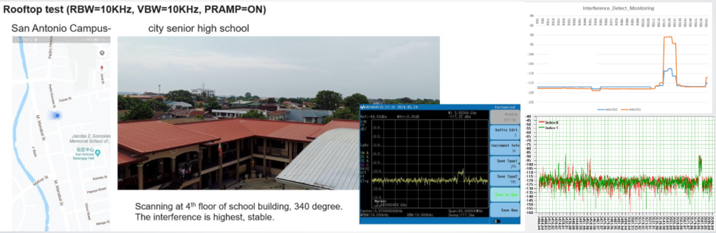 5G External Interference