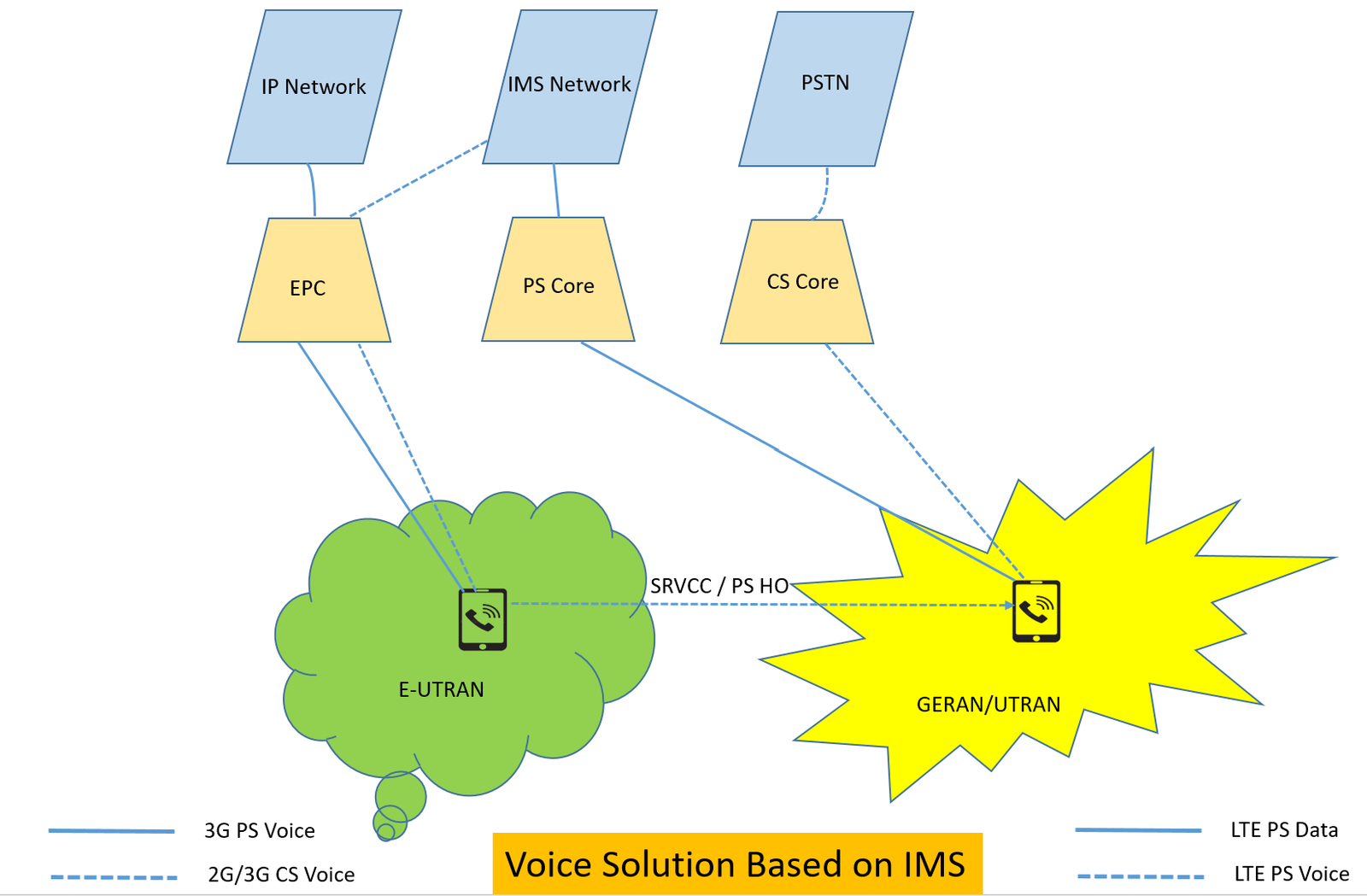 VoLTE Background – PAKTECHPOINT