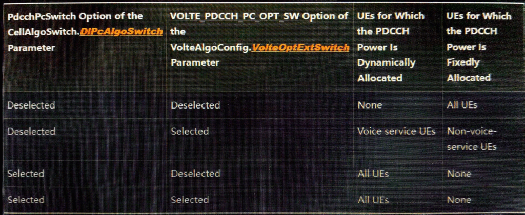 Power Control in Dynamic Scheduling
